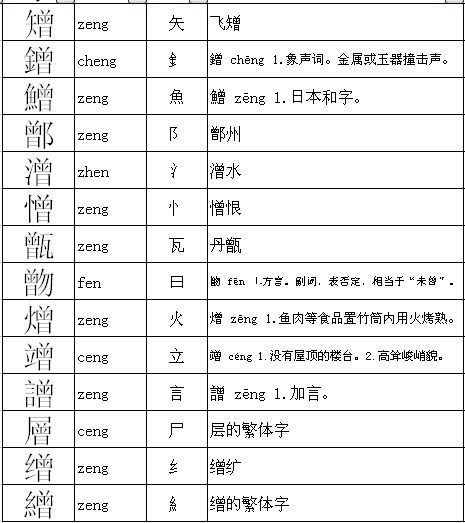 轻纱的纱换偏旁可以换成什么