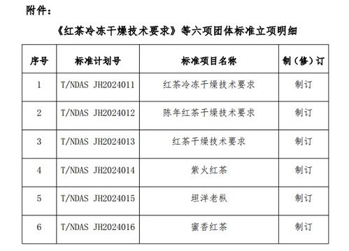 页眉查重标红：提升学术写作质量的必备工具