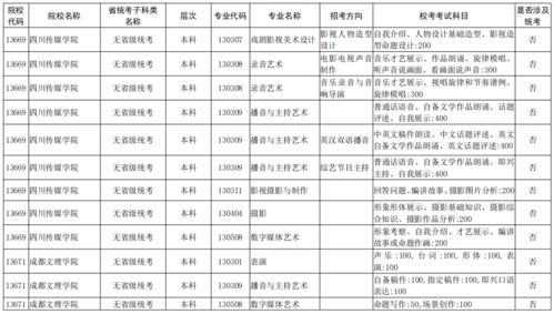 10049是哪个学校代码(2021各院校代码及专业代码表)