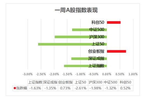 创业板股票行业排行榜,创业板指数权重股排名