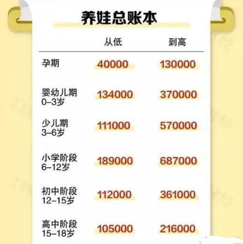 国家鼓励生育三胎,年轻人表示不愿生 2021新提议获家长支持