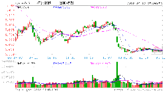 唐钢转债能随时买卖吗？