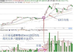 如何应对放量滞涨行情？