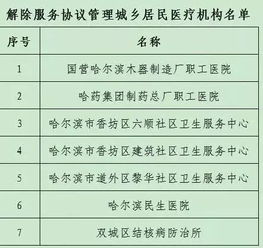 哈尔滨53所医疗机构83家药店,被解除医保 定点 其中几家很出名