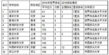 全国认可的大学星级排名榜 中国大学排名前100名有哪些