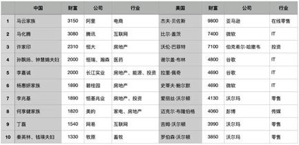 为何感觉日本富豪的世界排名不高背后有何深层原因