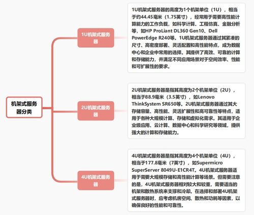 服务器的类型有哪几种,分别有什么特点 (枣庄独立服务器)