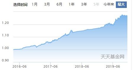 基金净值日期是什么意思？基金账户余额又是怎么回事，怎么和持有基金份额不一样