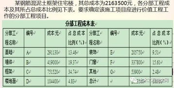 工程成本中的印花税是什么意思？