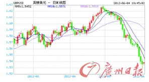 英镑兑美元和美元兑瑞郎最近几年平均的日浮动有多少点