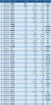 行业排行榜指标中国品牌排行榜是什么意思