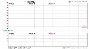 长江有色：铝价31日续涨突破1,9000元大关