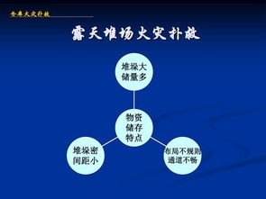 仓库火灾扑救 仓库消防应急预案 各类行业仓库火灾处理方法培训PPT