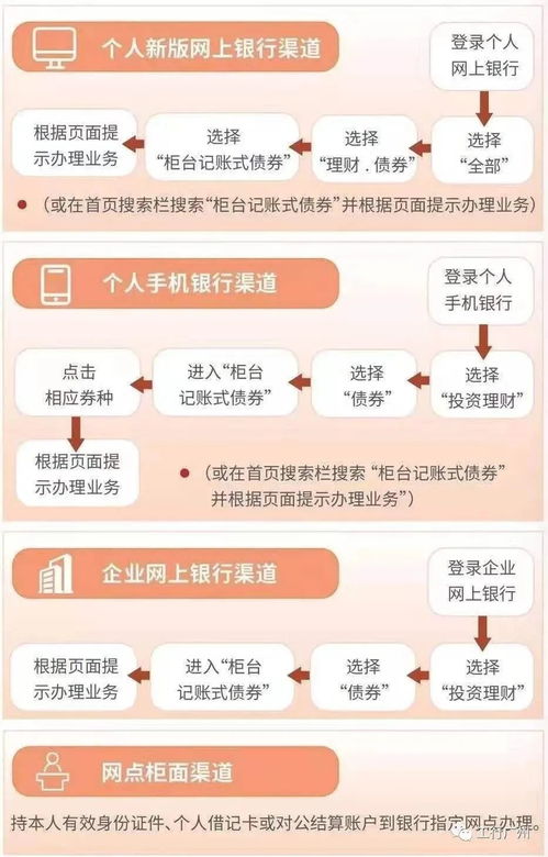 债券如何买卖的?