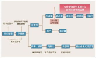 马克思主义政治经济学认为股票价格（）