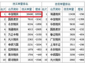 中金所股指期货主力合约杠杆是多少