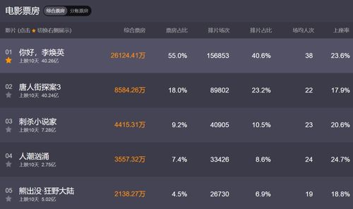 你好，我卖了8000余额买USDt，在交易所操作，余额没有了，什么也没有买到，不知什么原因。