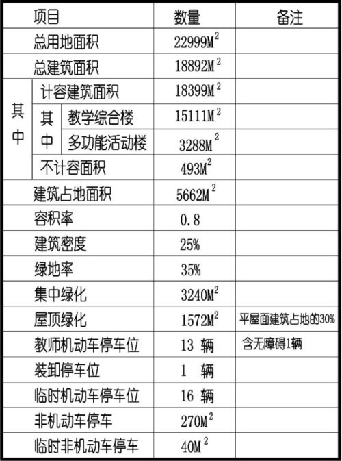 上海2所新建学校曝光 小学 初中共计新增54个班,计划2022年招生