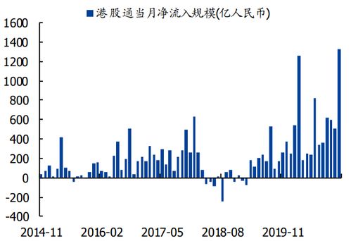 港股通收盘价如何确定？