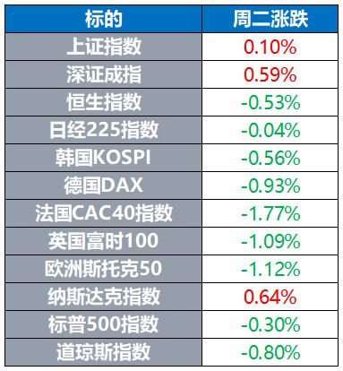 为什么网易股票比阿里巴巴股票价格高