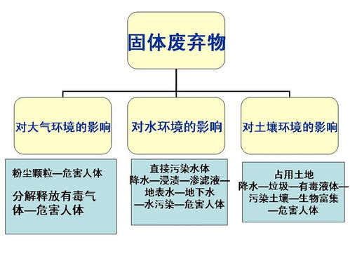 生活垃圾分类工作实施方案5篇