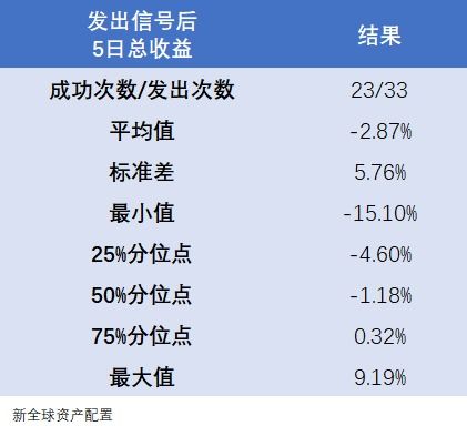 美股节节攀升,估值高出天际,如何高位预警