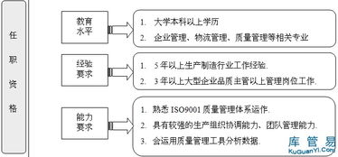 仓储物流的岗位职责要求（仓储物流岗位职责和任职要求） 第1张