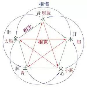 刘先银逻辑分析 存在与时间 道德经 生动而后气韵出焉