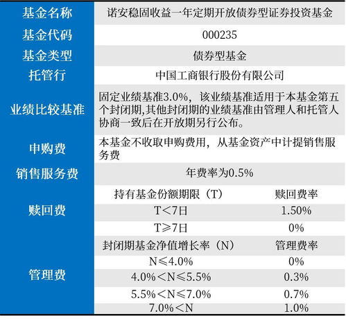 平安诺安稳固债券基金怎么样