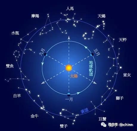 刘之翊2024年星座运势 刘之翊2024年星座运势查询