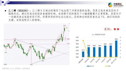 期货指标创新高，价没有创新高是什么意思