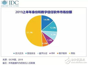 顶点软件预计前三季净利增长55.21%，金融信创领域受益