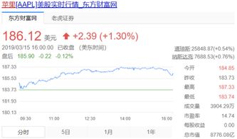 美国石油公司（阿拉伯美国石油公司） 第1张