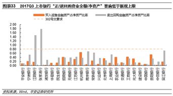 股票质押式回购融资余额什么意思