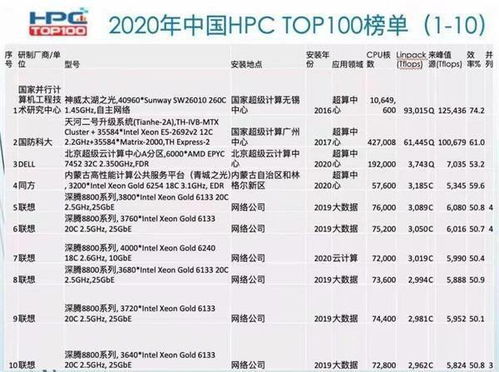 excel里面计算一列内重复字符数量的函数