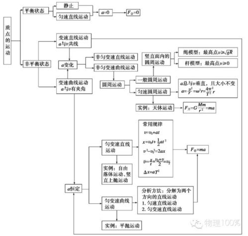 到底怎么区分比值法定义的物理量高中阶段