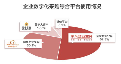 如何能知道企业采购部门电话