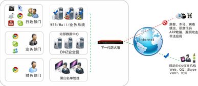 下一代防火墙选择什么牌子最好?