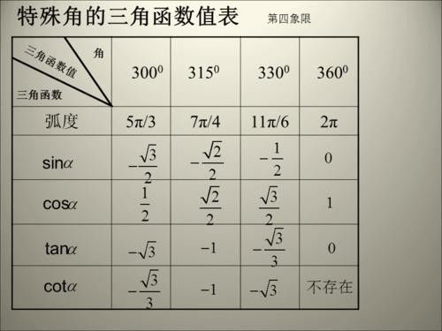 sin cos tan度数公式对比邻是什么-图2