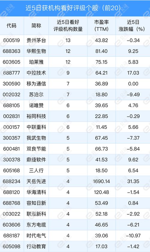 机构推荐股票