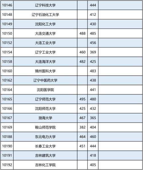 2020版普通高校本科专业目录(图2)