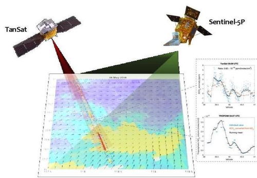 中国碳卫星观测首次成功用于城市二氧化碳排放定量监测