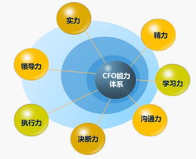 面试时总被问到未来3到5年的计划，真不知道怎么回答？