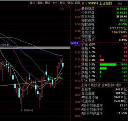 七大名师看后市 大盘缩量上攻释放何种信号