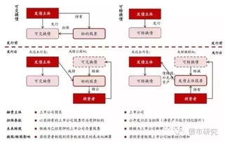 可转换公司债券和上市公司可转换公司债券有区别吗？普通公司债券和一般的公司债券一样吗