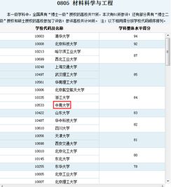 中南大学毕业论文多少学分