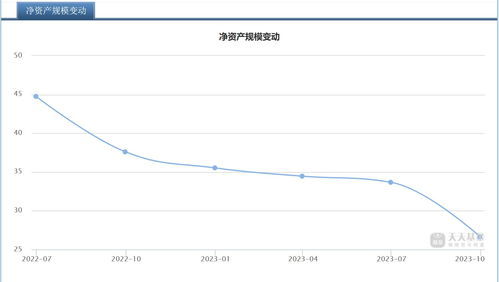 2007年九月六号申购的基金590001净值是多少