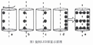 十字旋转led显示屏毕业论文