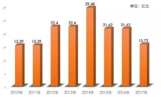 国电电力分红怎么没我的？