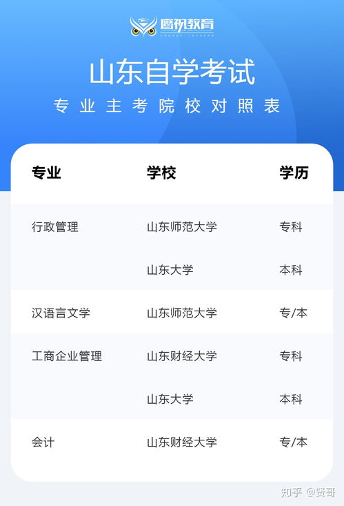 自考本科需要什么条件